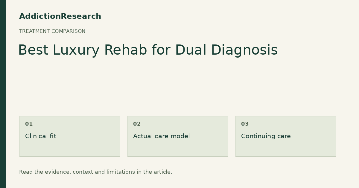 Best Luxury Rehab for Dual Diagnosis: Clinical fit; Actual care model; Continuing care.