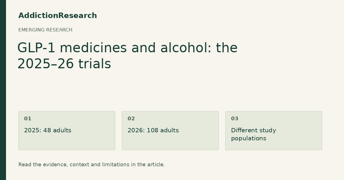 GLP-1 medicines and alcohol: the 2025–26 trials: 2025: 48 adults; 2026: 108 adults; Different study populations.