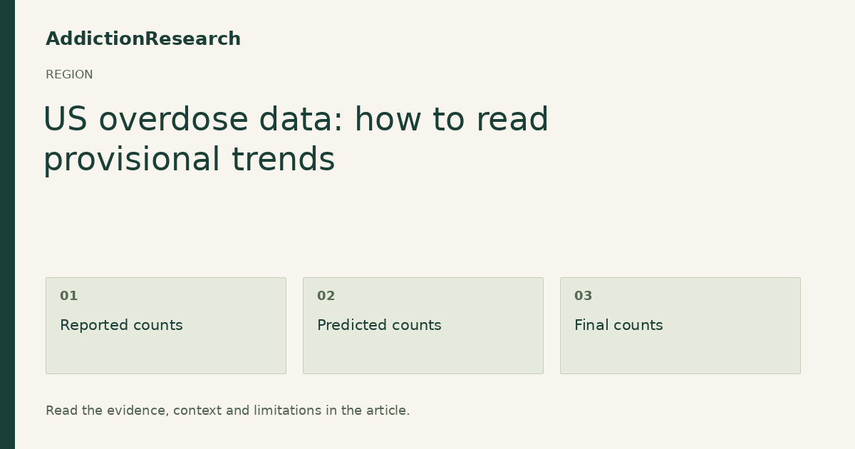 US overdose data: how to read provisional trends: Reported counts; Predicted counts; Final counts.